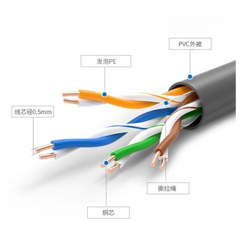 超五类非屏蔽网线