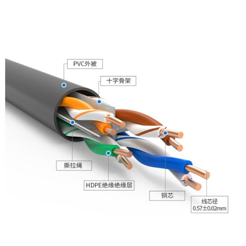 六类非屏蔽网线