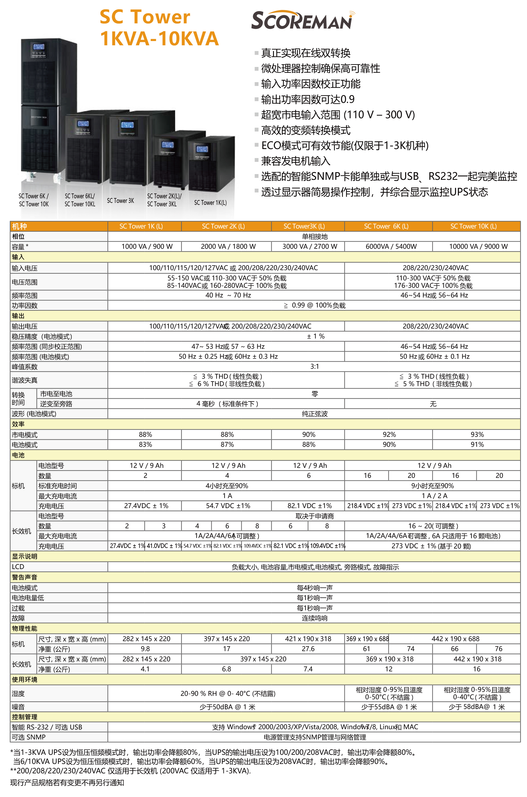 1-10K单单塔式UPS参数页.jpg