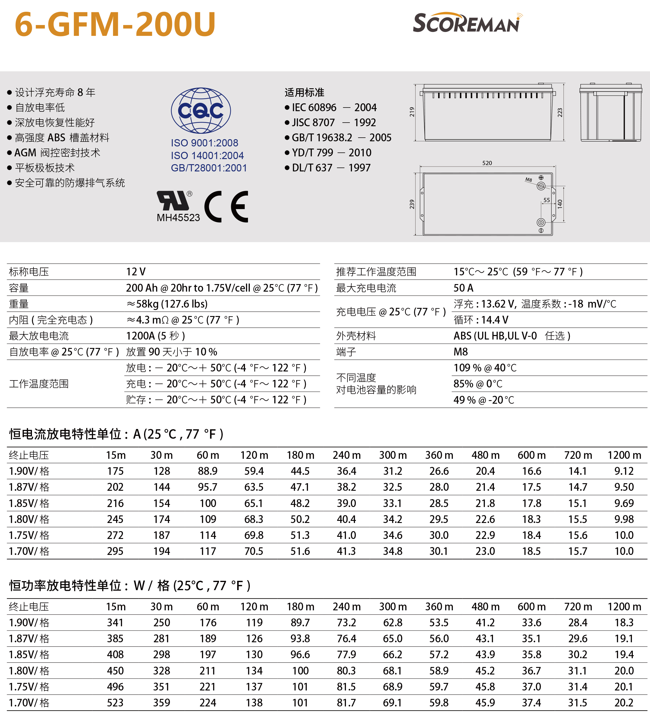 铅酸电池-200AH 参数页.jpg