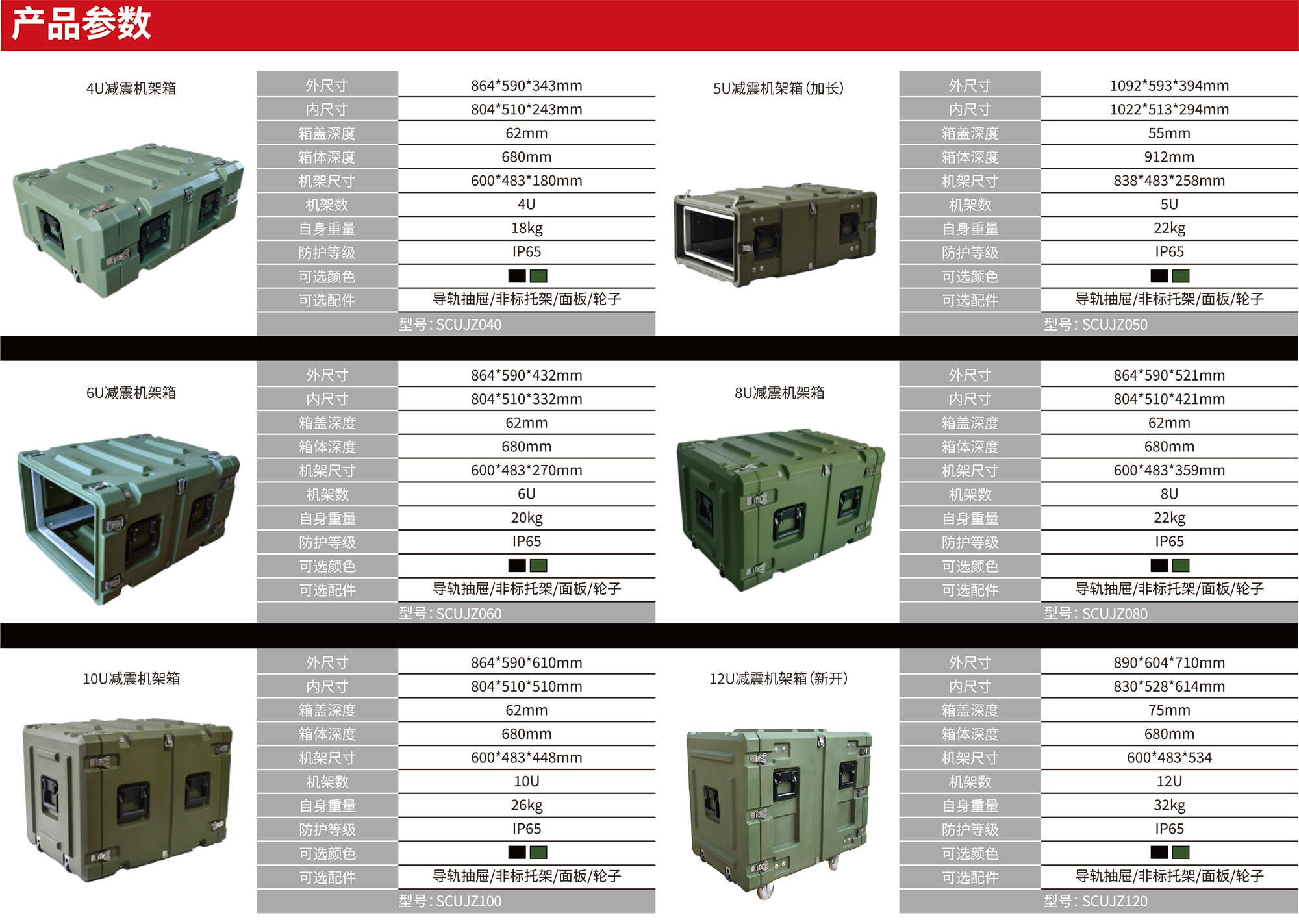 SCUJZ系列减震机架箱参数页1.jpg