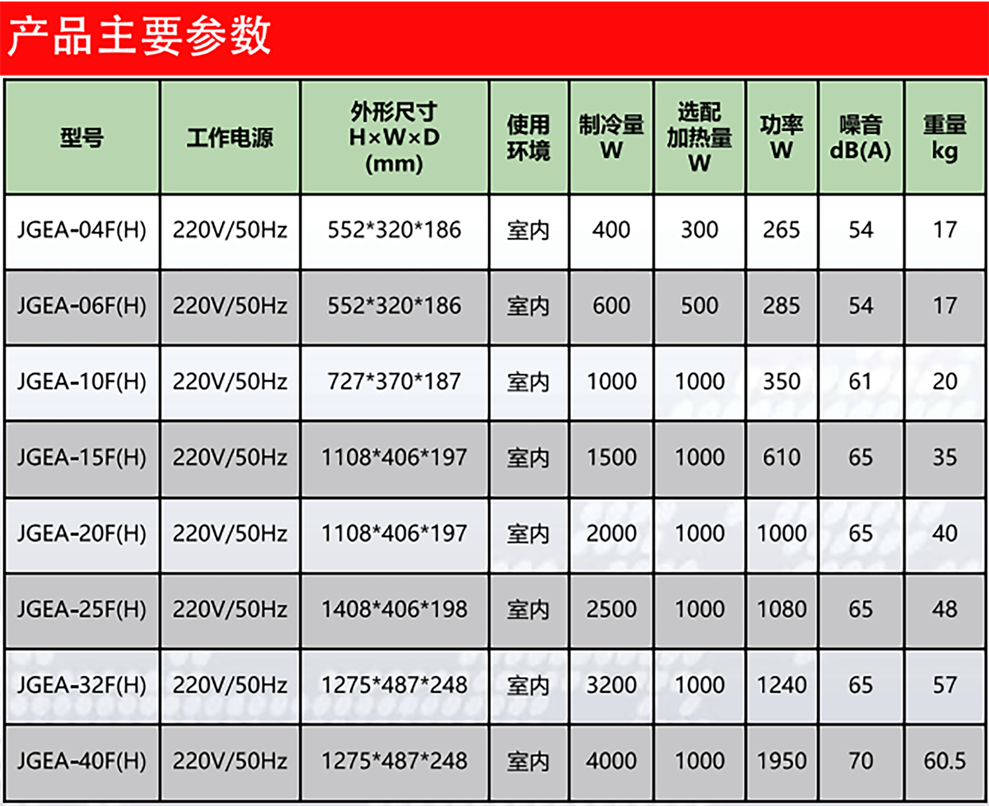 JGEA室内空调详情页1.jpg
