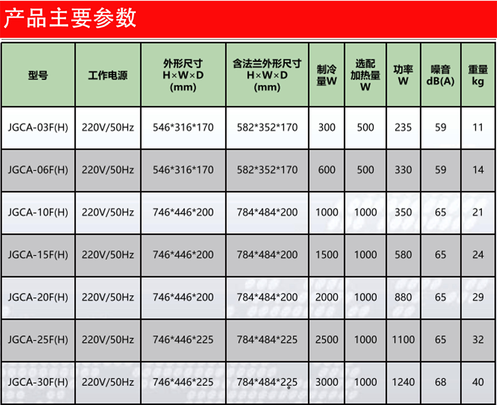 JGCA室外空调详情页1.jpg