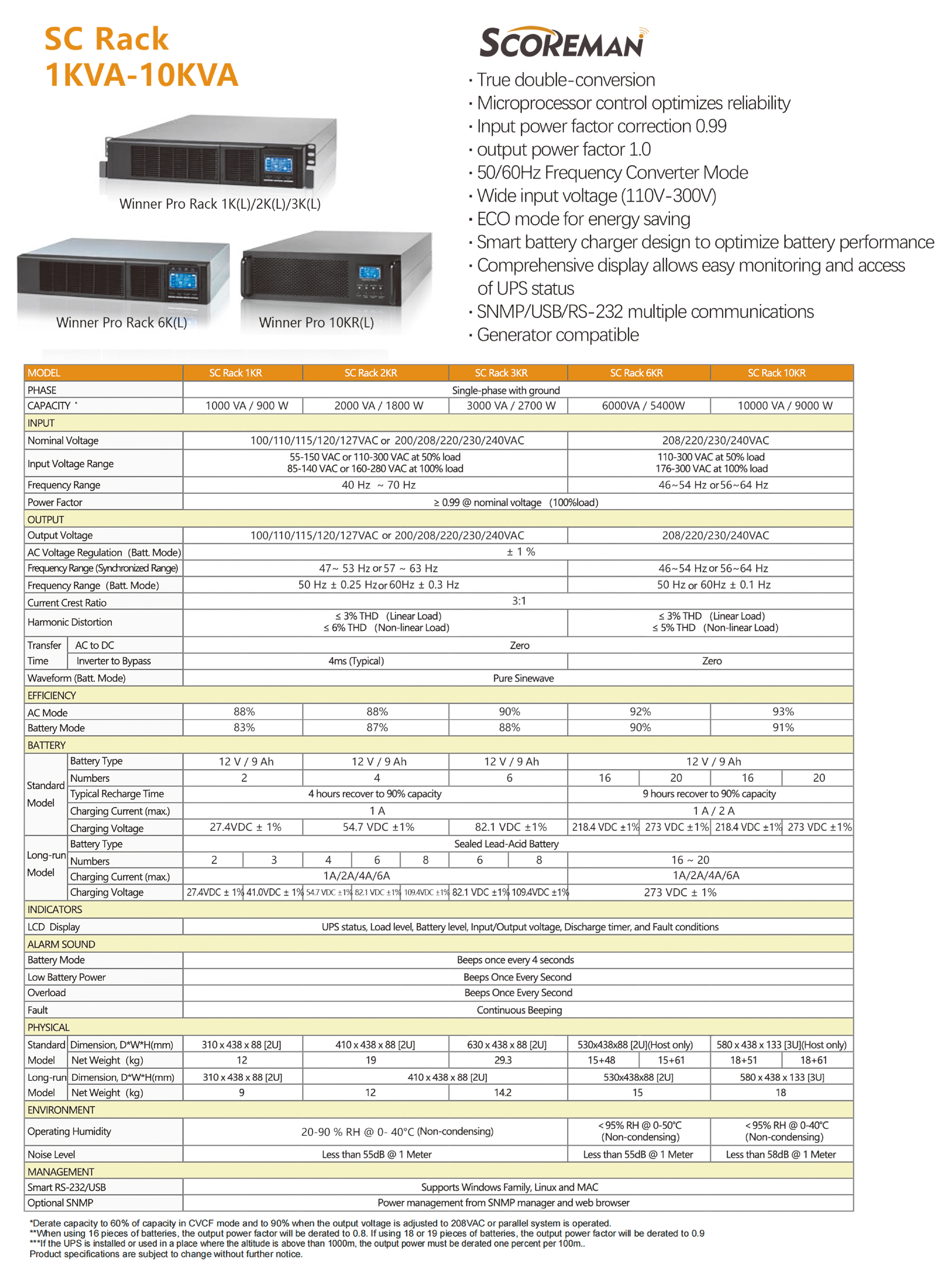 1-10K单单机架式UPS参数页-英文版.jpg