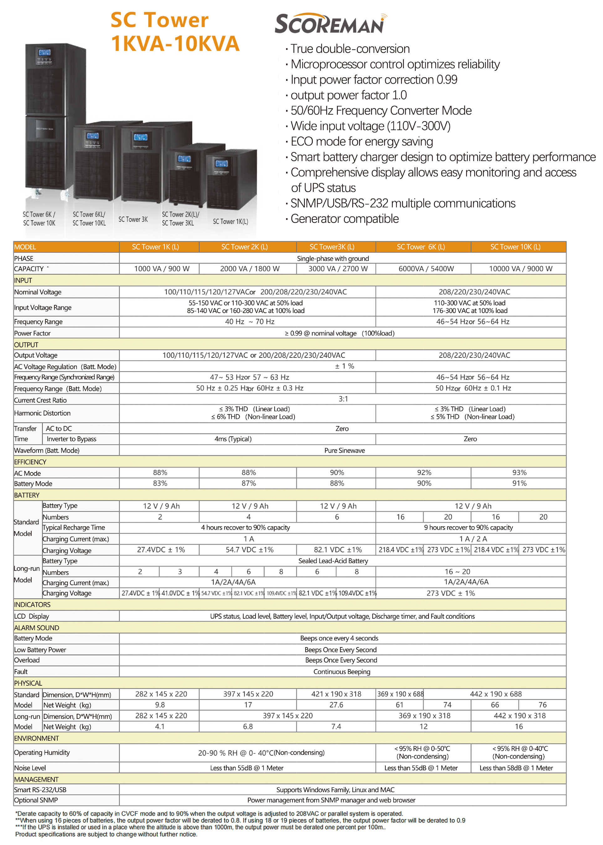 1-10K单单塔式UPS参数页-英文版.jpg